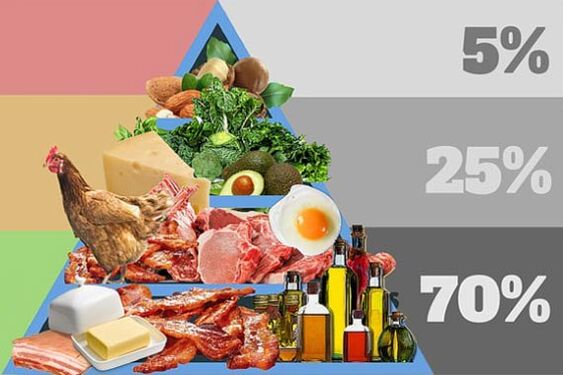 Productos, comidas, lo que debería estar en el menú.